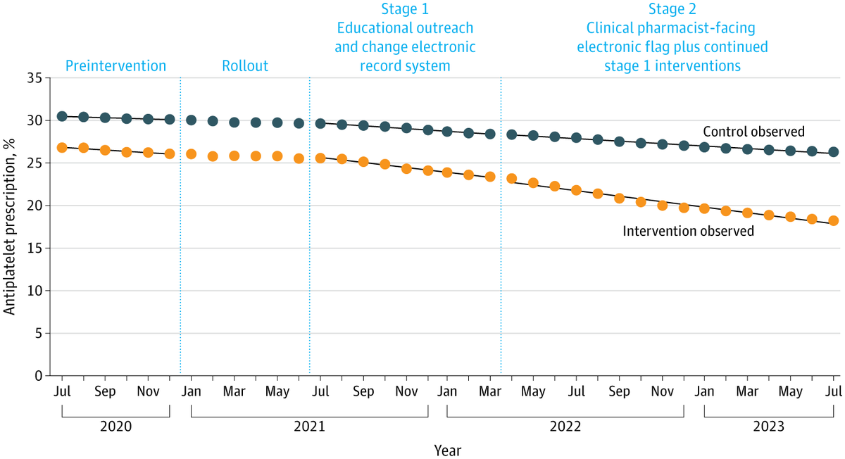 JAMA Internal Medicine tweet media