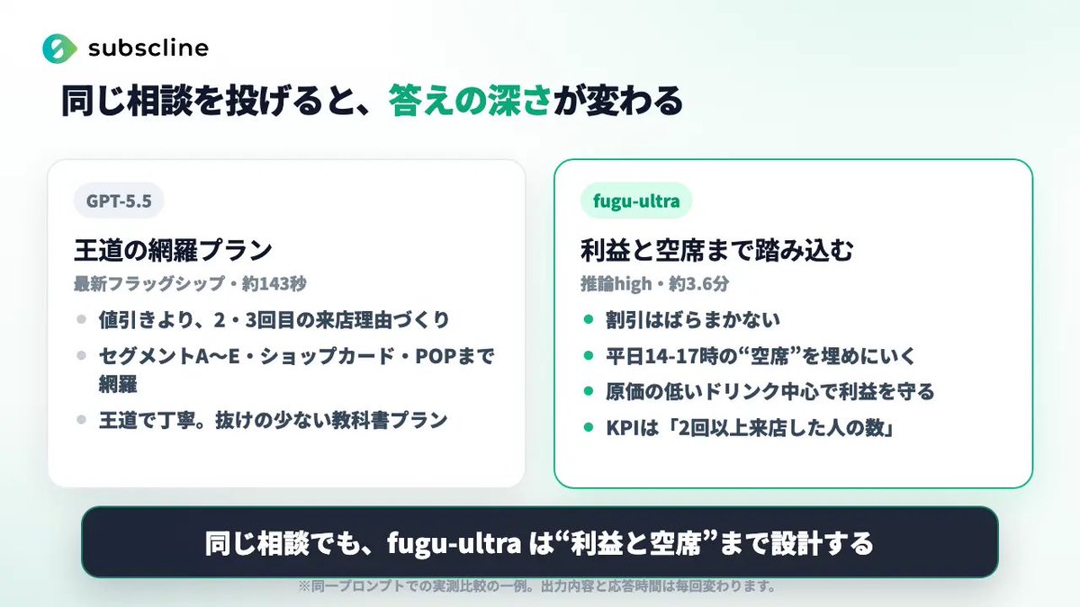 unoem_on's tweet photo. 【モニター店舗を5社募集します】
「Fuguの提案どおりに配信したら、売上は本当に変わるのか?」
それを一緒に検証してくれる店舗さんを探しています。
やること
・公式LINEの配信を、サブスクラインAIエージェント(fugu-ultra)が設計したセグメント・内容に沿って運用
・1〜2か月、来店数や客単価の変化を一緒に観測

こちらが用意するもの
・AIパーソナライズ配信セグメントの設計、生成まで
・運用サポート(初期設定〜配信まで伴走)

向いている店舗
・公式LINEの友だちが300人以上
・カフェ/飲食/サロンなど来店型
・「一斉送信しかできていない」状態を変えたい

費用は特にかかりません。
ご興味あれば、このポストにリプ or DMください。「モニター希望」だけでOKです。
