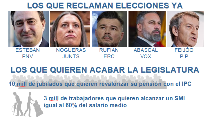 PorPublica's tweet photo. RETUIT, por favor!
Somos muchos los que queremos (y necesitamos) que el gobierno de progreso continúe hasta el final de la legislatura implementando medidas sociales y laborales beneficiosas para los trabajadores. https://t.co/SfLfwm7nFq