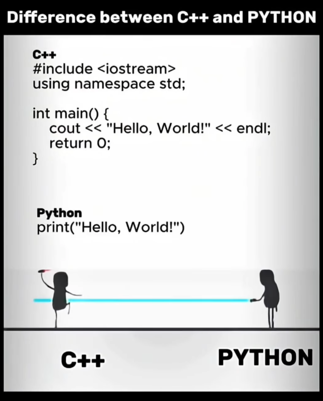 PythonCrafted's tweet photo. Difference between C++ and Python https://t.co/PJxDTmOZbh