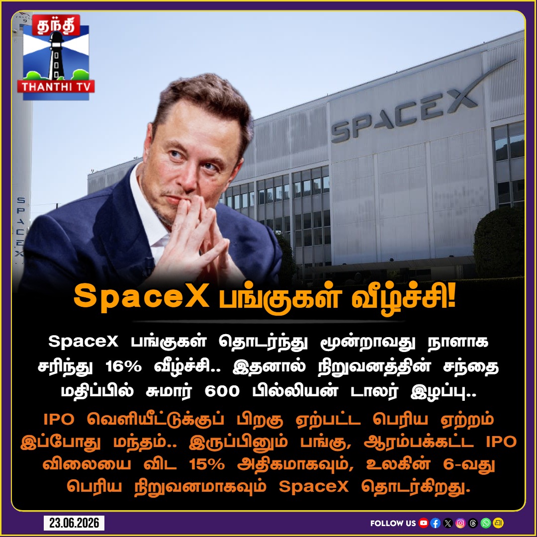 ThanthiTV's tweet photo. SpaceX பங்குகள் வீழ்ச்சி!
#SpaceX #ElonMusk #StockMarket #MarketCrash #SpaceXValuation #ThanthiTV https://t.co/KBab4tTG5A