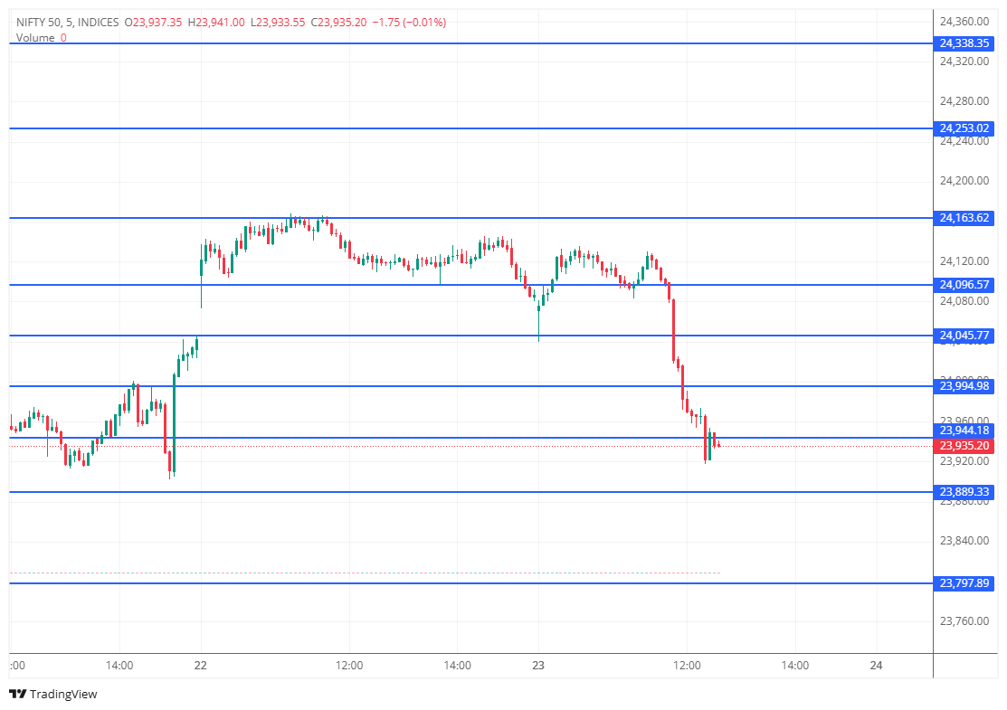 marketuptodate's tweet photo. Nifty Expiry Update: markets are at very crucial level, Straddle premium is still on it doubled value from day's low! Stay cautious as market can still make more volatile moves!

#Nifty50 #Banknifty #Sensex #StockMarketIndia #OptionsTrading #IranWar‌ #NiftyOptions #FNODATA https://t.co/4w0lrPMphx