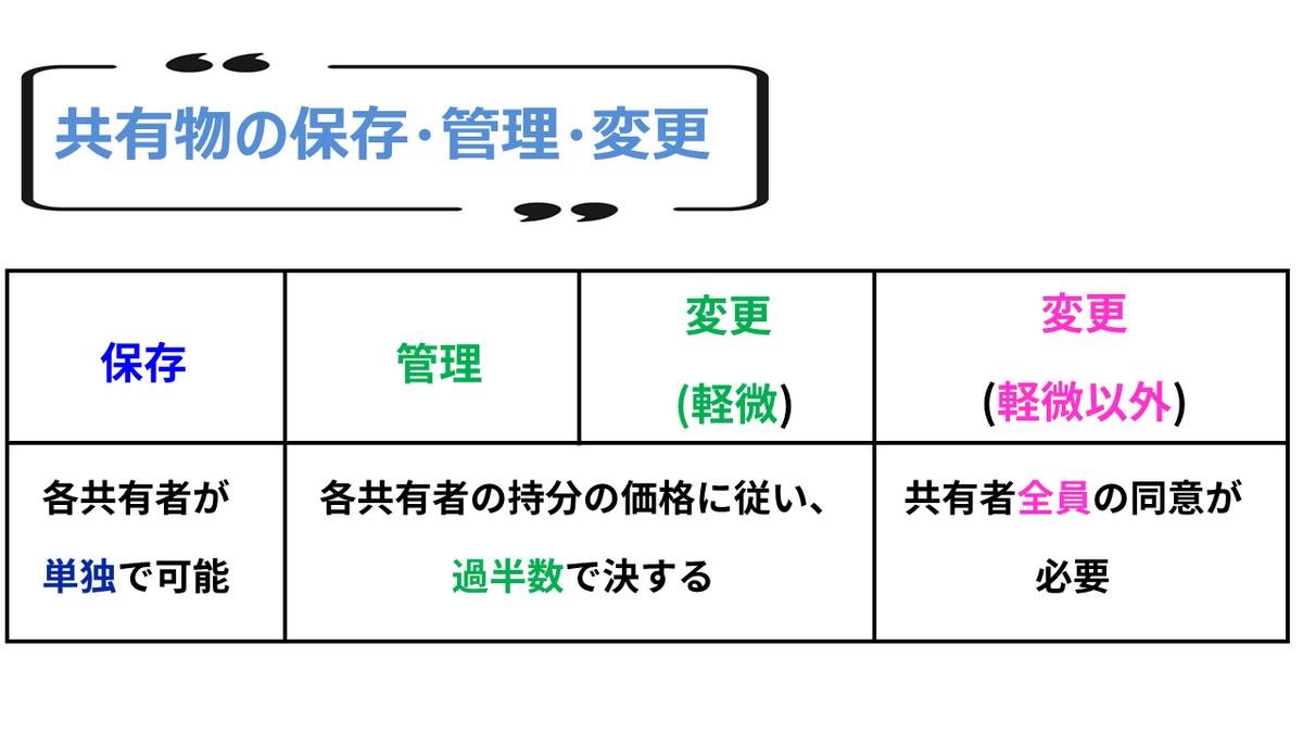 宅建士試験/通学講座/通信講座/パススルシリーズ/資格の大原/川村講師