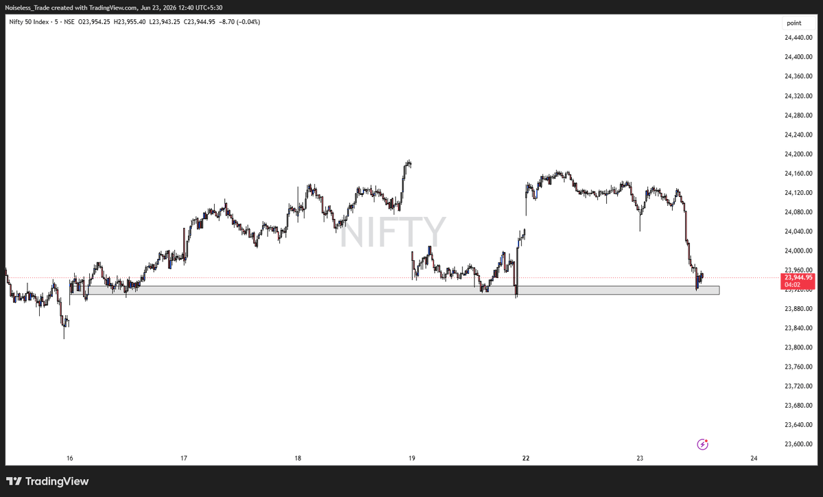 Skibido7's tweet photo. Nifty Reversal??

#nifty #stockmarket https://t.co/38UoCiYDgo