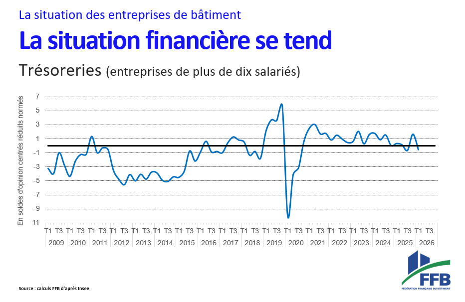 FFB - Fédération Française du Bâtiment tweet media