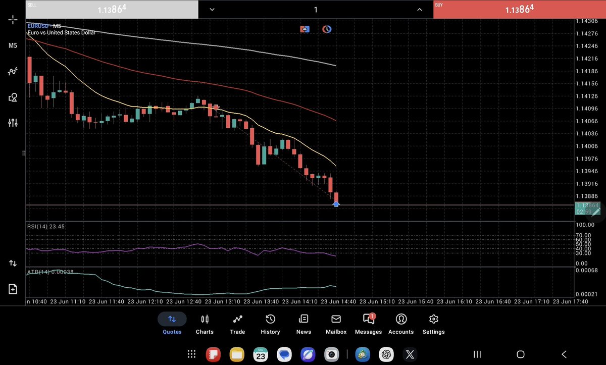 LineCreed's tweet photo. TP HIT ✅

Patience pays.

Waited for the pullback, respected the trend and let the structure do the work.

EMA alignment stayed bearish.
RSI remained weak.|
No guessing, no chasing — just execution.

Another textbook continuation short delivered.

TP secured. On to the next setup. 📉⚡

#EURUSD #Forex #PriceAction #Trading #RiskManagement #SmartMoney #Liquidity #EMA #RSI #CreedLine