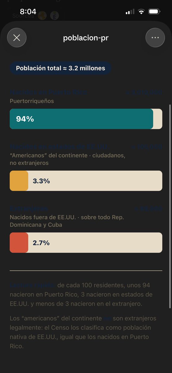anbuXMR's tweet photo. @21serginho_ @nosoypitti Como no vamos a tener cultura si la mayoria son puertorriqueños? Mijo deja de escuchar a Bad Bunny e infórmate y no seas bruto. https://t.co/AnFhcaHIht