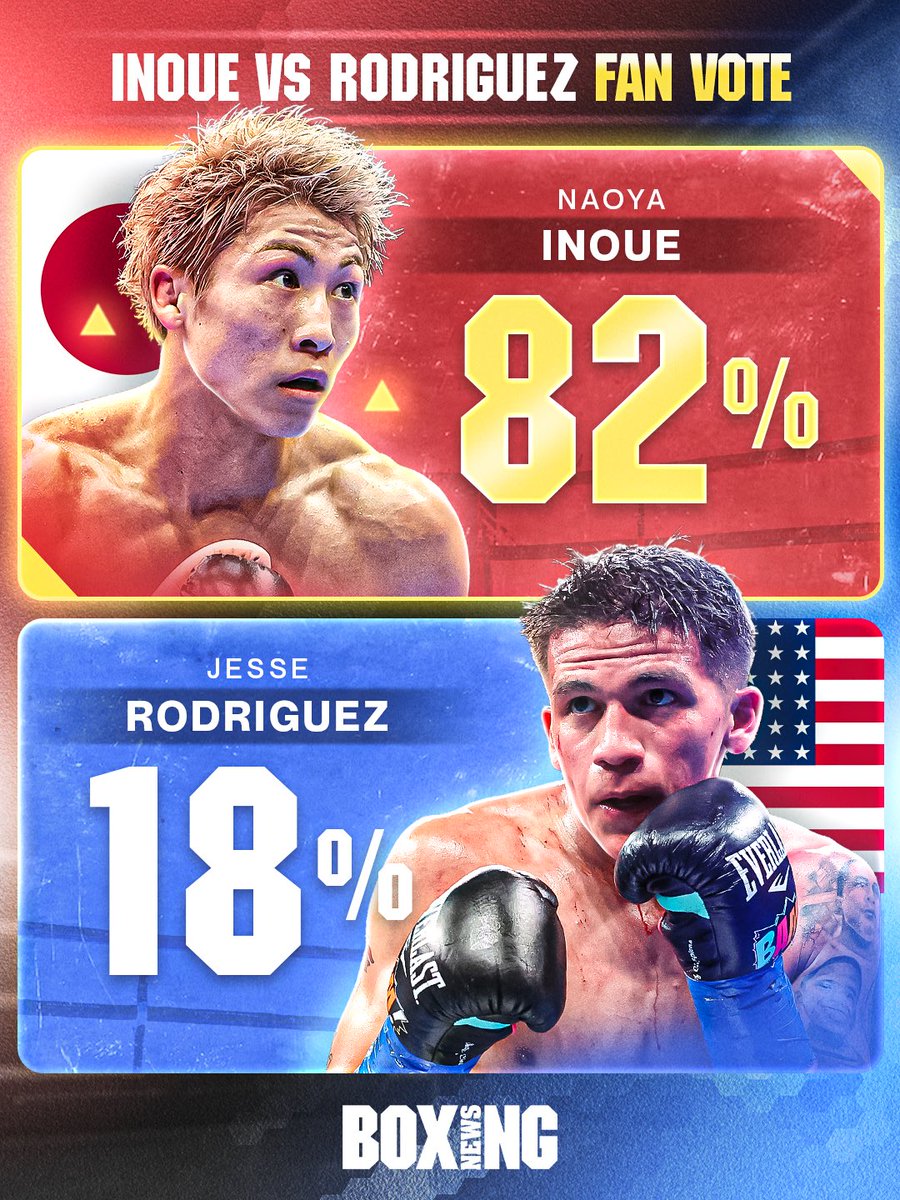 BoxingNewsED's tweet photo. The results are in 🤔 

#InoueBam https://t.co/dqUABfHTpL