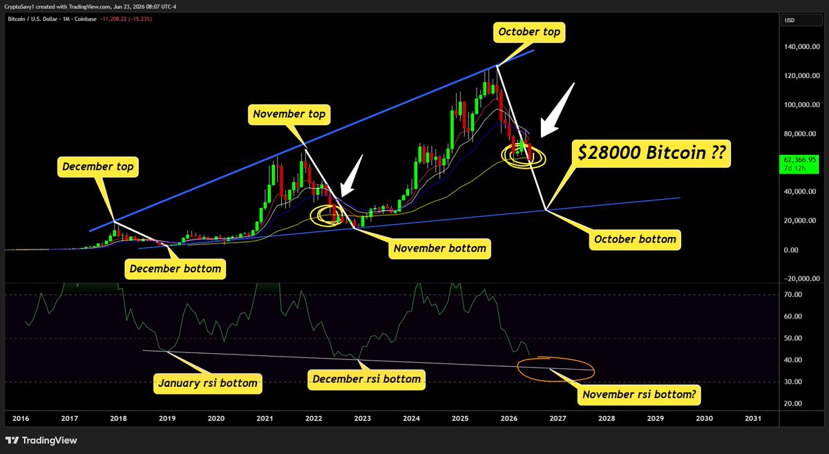 CryptoSavy1 tweet picture
