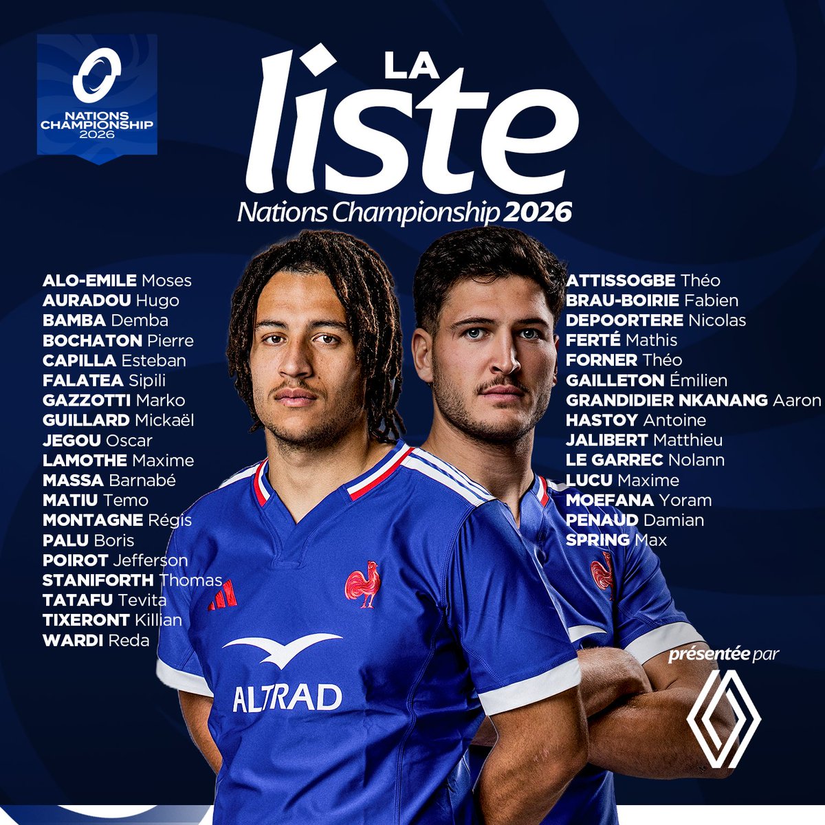 FranceRugby's tweet photo. ✈️ Les 33 joueurs qui s’envoleront avec le #XVdeFrance pour le Nations Championship

𝑻𝒐𝒖𝒔 𝒂𝒗𝒆𝒄 𝒍𝒆𝒔 𝑩𝒍𝒆𝒖𝒔 💙🤍❤️ https://t.co/ZxfTvmqSpj