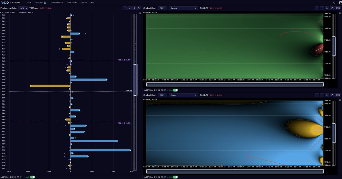 VolSignals tweet picture