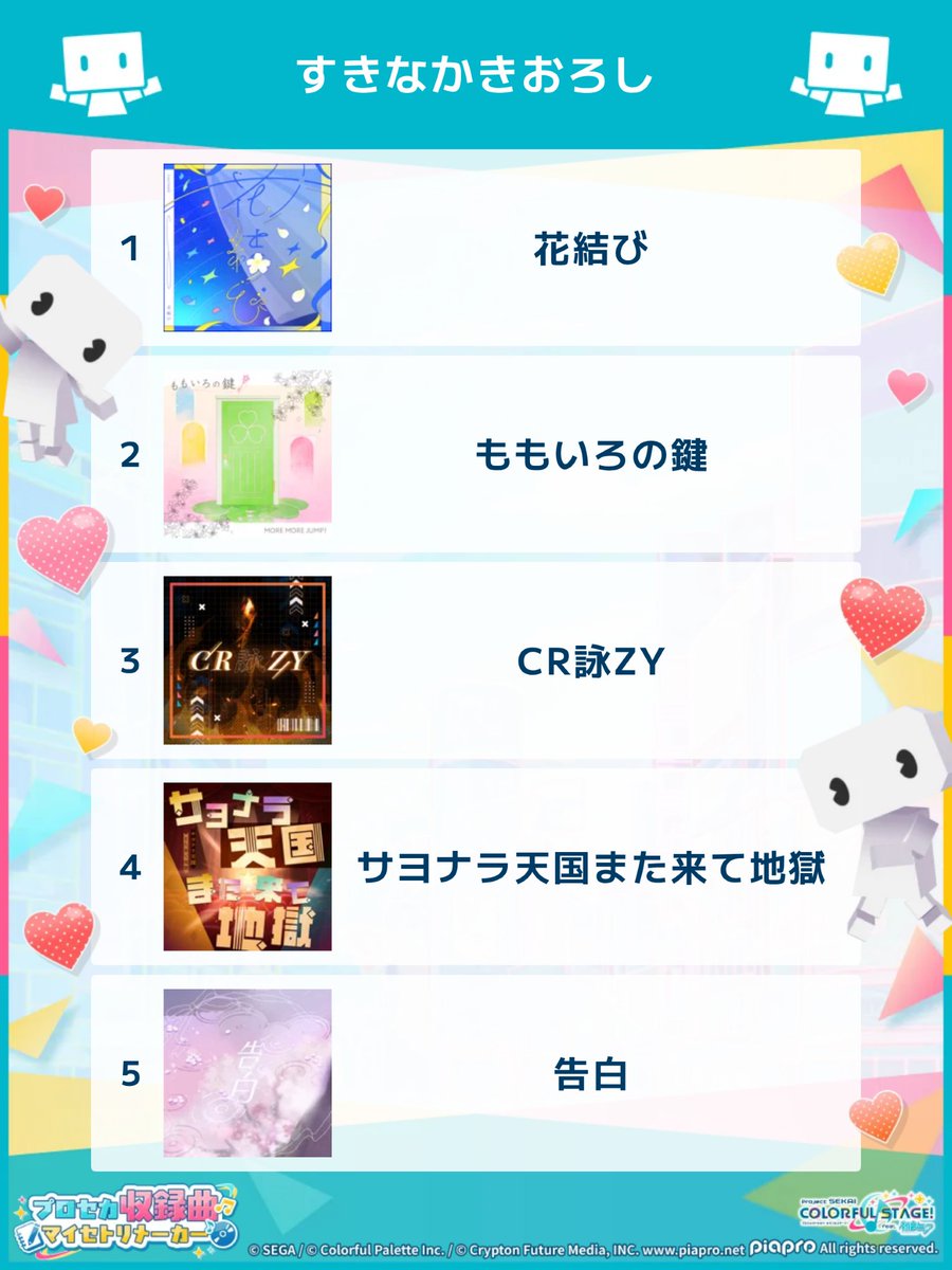 m27m29's tweet photo. #プロセカ収録曲マイセトリ
各ユニットの好きな曲🎧️ https://t.co/saUh3uzf8B