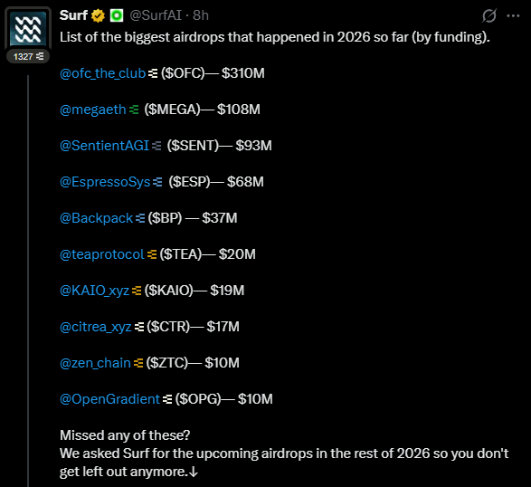 defiboah's tweet photo. according to @SurfAI,
@ofc_the_club is the biggest airdrop so far in 2026

who is gonna break that this year ?
- base
- poly
- arc https://t.co/tiMgb2xbSa