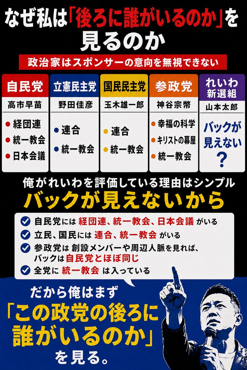 nemoto_ryosuke2's tweet photo. 政党の判断基準は、「バックがいるかいないか」 https://t.co/eDLjvznvqD