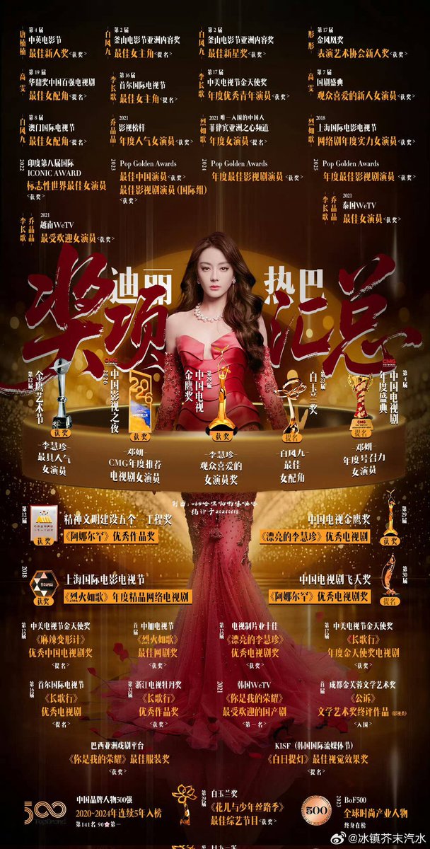 Aya30858048's tweet photo. Dilraba's power isn't just endorsements; her box office and awards status is untouchable. Her movies made billions of yuan, and her record is packed with prestigious trophies, crowning her as a true queen of art. 🏆
#Dilraba #BoxOfficeQueen #ChineseCinema https://t.co/N4GvWVYdzj