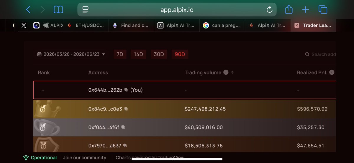EmvynX's tweet photo. Guys I Just tried @Alpix_io DEX and AI Traders; it's legit impressive.

DEX gives true self-custodial on-chain perps trading straight from your wallet. Deep liquidity across BTC, ETH, SOL and tonnes more pairs with full transparency. No middleman, just you and the chain.

The standout is AI Traders powered by ALPIX Swarm: hundreds of specialised AI agents collaborating in real-time, sharing signals, refining strategies, and hunting alpha together 24/7. 38 ms latency, consensus execution, fully on-chain verifiable. Way smarter than solo bots.
I’m earning points by trading and deploying agents that convert at TGE (target Q4 2026). Plus, refer friends and earn 50% of their fees forever.

Early days, but the volume and active agents show real traction. Trade-to-earn competition is live too.

Join the action → DEX or AI Traders
Don’t miss the ALPIX Gold Hunt on Galxe (500 USDT prizes) → https://t.co/LMa5t8HTfO…

Ends soon, 16 July!
#ALPIX @Alpix_io