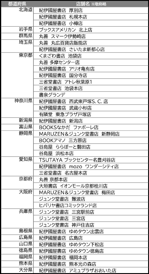 mtgrss's tweet photo. 📚応援店リストです https://t.co/CAuHCwlEzI