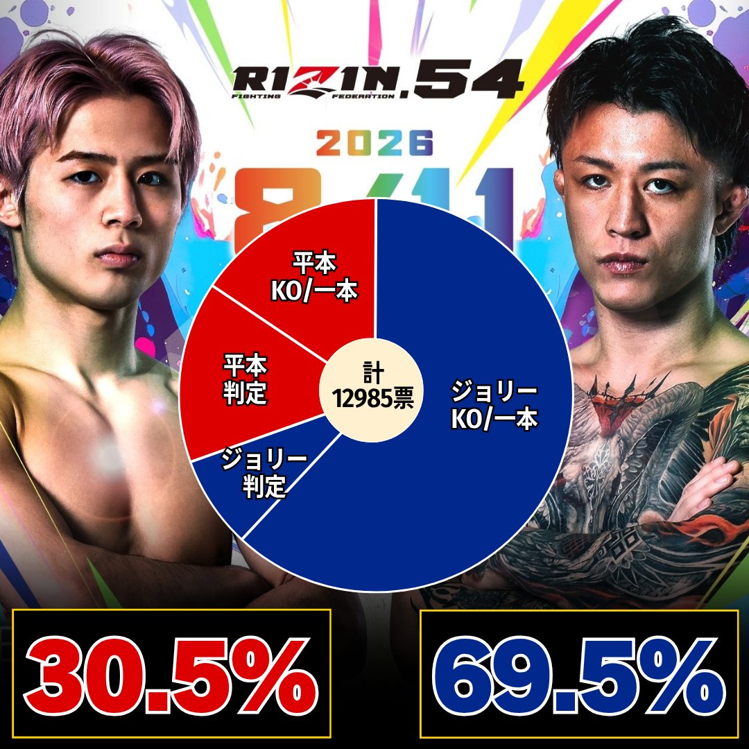 ファイトメモリー | Fight Memory tweet media