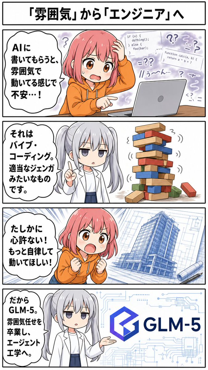 ai_paper_jp's tweet photo. 【マンガで論文解説】雰囲気で書くのは卒業！自律して開発する新AI GLM-5の衝撃

#4コマ漫画 #漫画が読めるハッシュタグ #AI漫画 https://t.co/8JNuM5TNCE