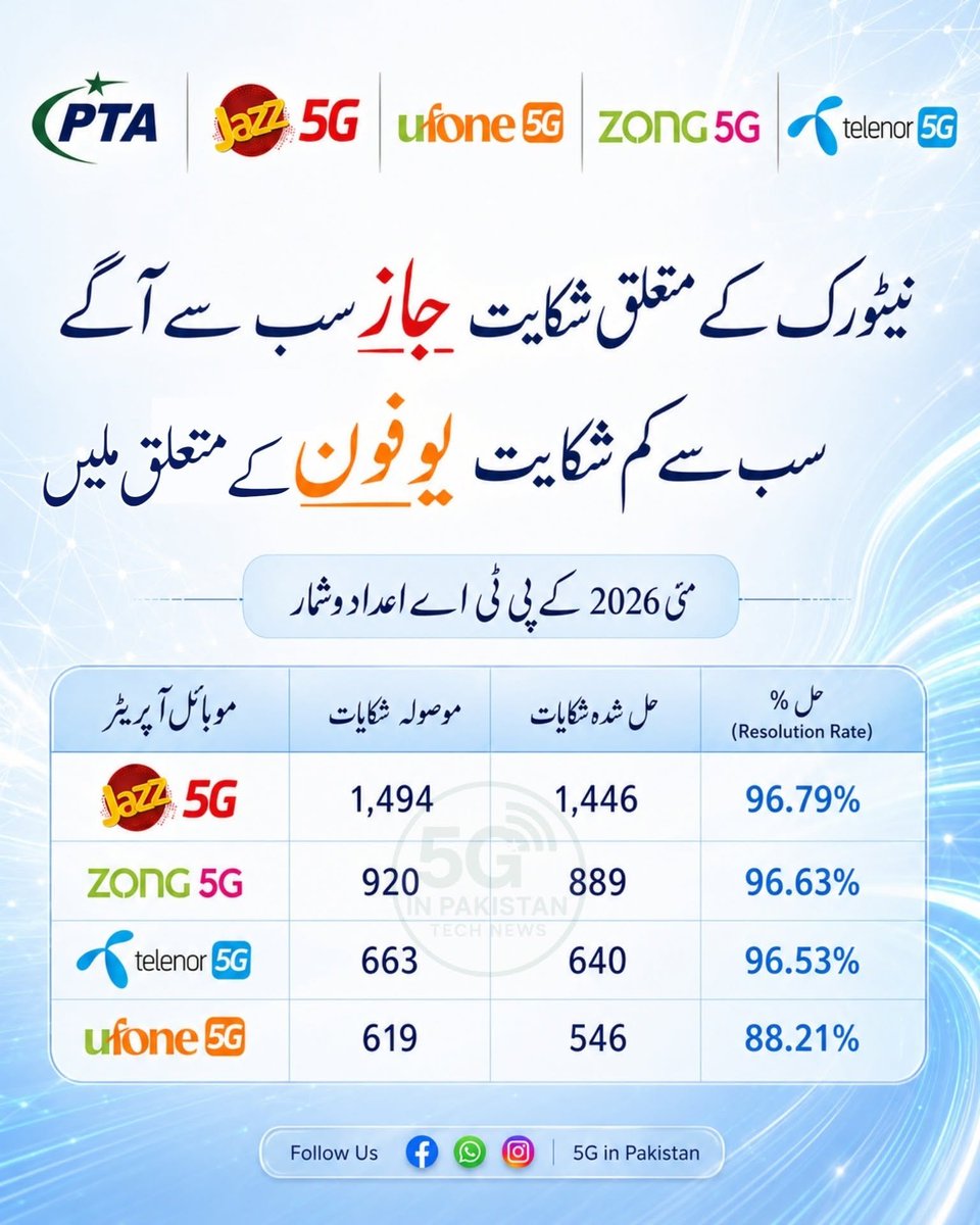 TechRaHat tweet picture