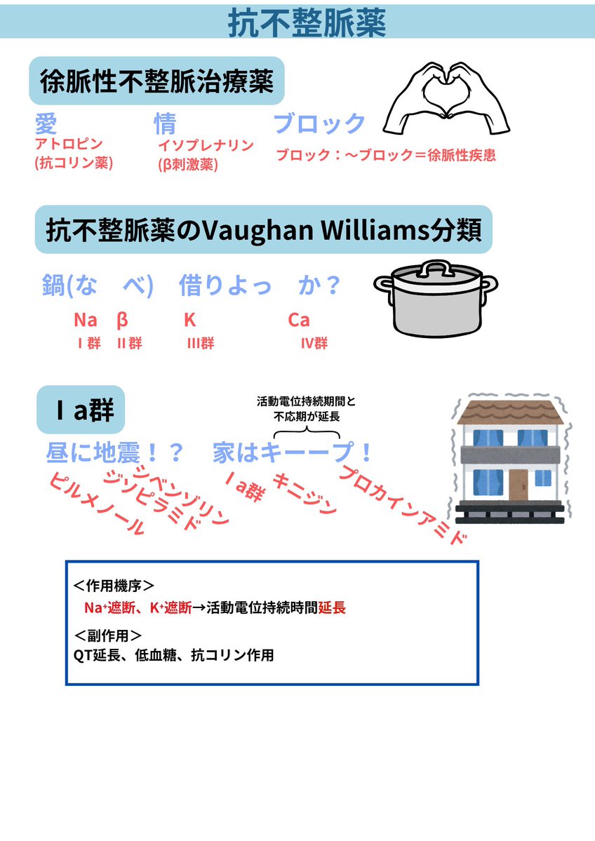 mediwinghope's tweet photo. 【抗不整脈薬シリーズ】覚え方のコツ💡
Vaughan Williams分類は「鍋借りよっか」＝Na・β・K・Ca（Ⅰ〜Ⅳ群）！Ⅰa群は『昼に地震家はキープ』で語呂暗記
Na＋K遮断で活動電位持続時間が延長、QT延長に注意！

 #薬学 #薬剤師国家試験 https://t.co/6CwiwCOCTc