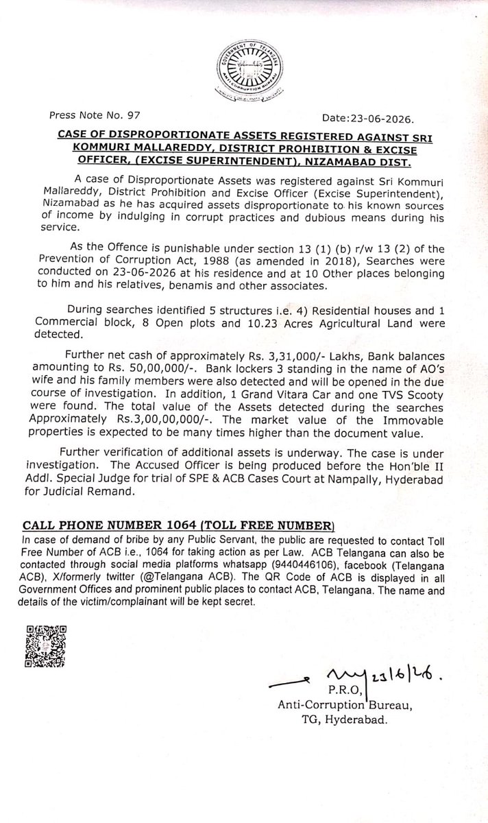 TheNaveena's tweet photo. 4 houses, 8 plots, 10.23 acres of agricultural land, one commercial building, 3 bank lockers and ₹50lakh bank balance. All from an Excise salary? How?

Telangana ACB has registered a disproportionate assets case against Nizamabad Excise Superintendent Kommuri Mallareddy.

If DA came with medals, some public servants would be world champions.
