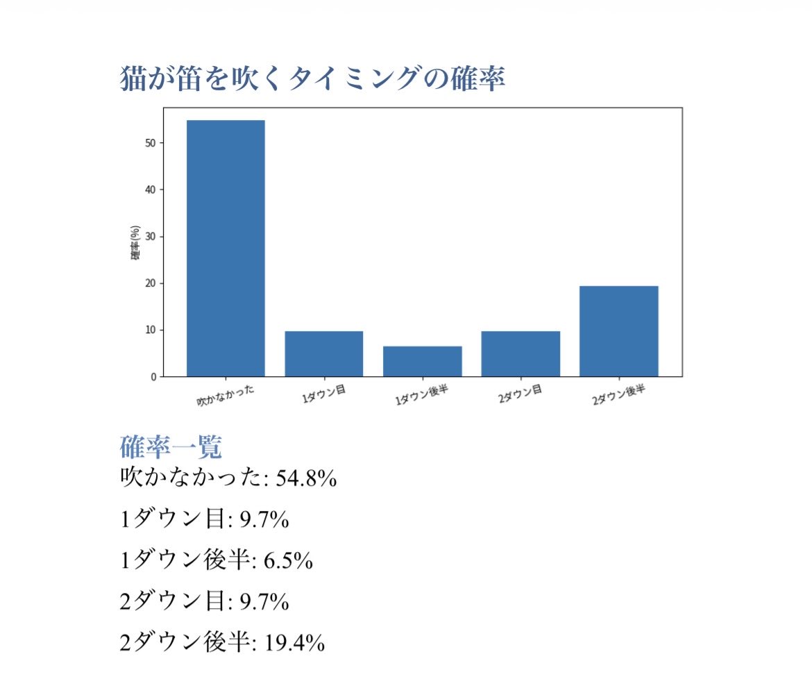 893DADDY's tweet photo. @misui2786 みつむしあり2時間やって5回
みつむしなし2時間やって1回
時間じゃなくて回数の話
最低でも100回じゃないと確定とは言えない
俺は対して変わらない結果だし
これ当てにならんけど武器によってまた話が違うし https://t.co/MCaPpnFjHb