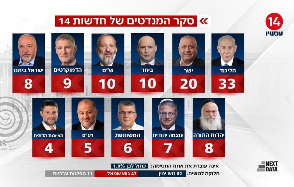 zalbasal1's tweet photo. והסמול מת מפחד 😝 https://t.co/5Ilsf2Oagb
