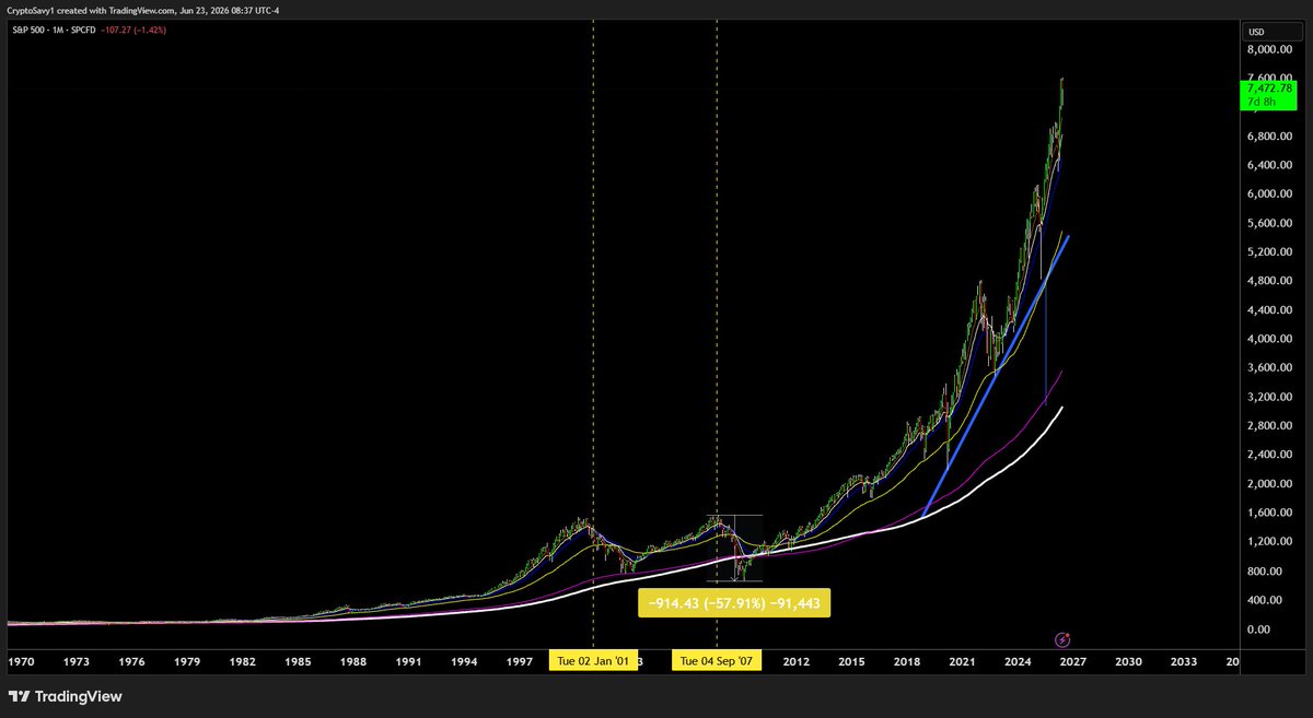CryptoSavy1 tweet picture