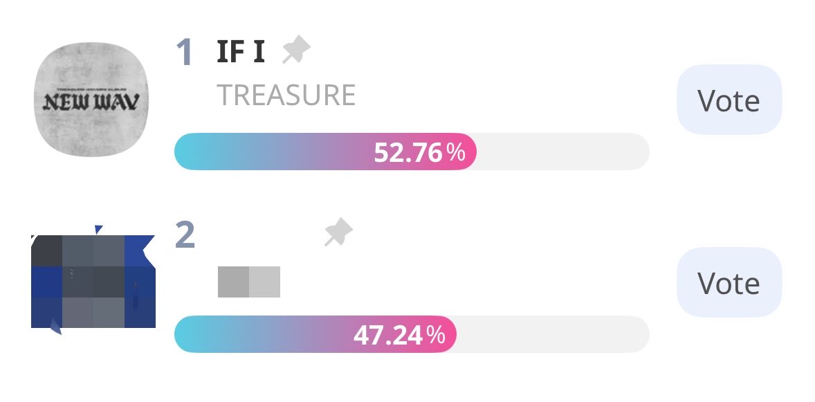 TreasureVotes's tweet photo. [🗳️] SHOWCHAMPION: CHAMPION SONG

🗓️ TODAY
⏰ 2 hours and 25 mins Left❗️
🔗 https://t.co/x10gsjcOwV

✨Current Rank: 
1️⃣ #TREASURE - 52.76%

⚠️ Teumes, keep pushing! The gap isn’t safe yet‼️ Cast your votes here and let’s give TREASURE a stronger lead! 🏆

@treasuremembers https://t.co/SwTejDPQuO