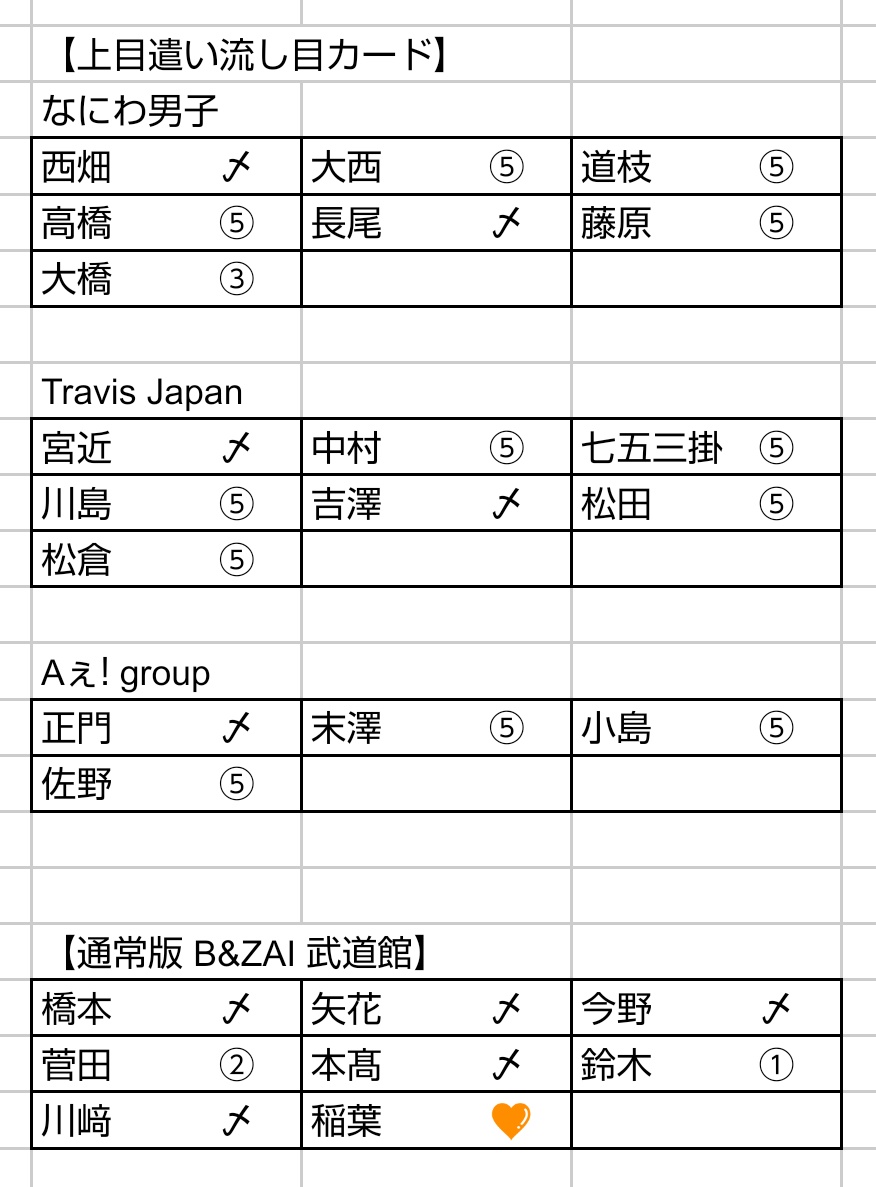tonarinonatori's tweet photo. Myojo 8月号 通常版 ちっこい版 B&amp;ZAI 流し目＆上目遣いカード 厚紙 交換
【求】稲葉
【譲】画像参照

※纏めて優先
※郵送のみ

お気軽にお声がけください。 https://t.co/PkEYluj6gP