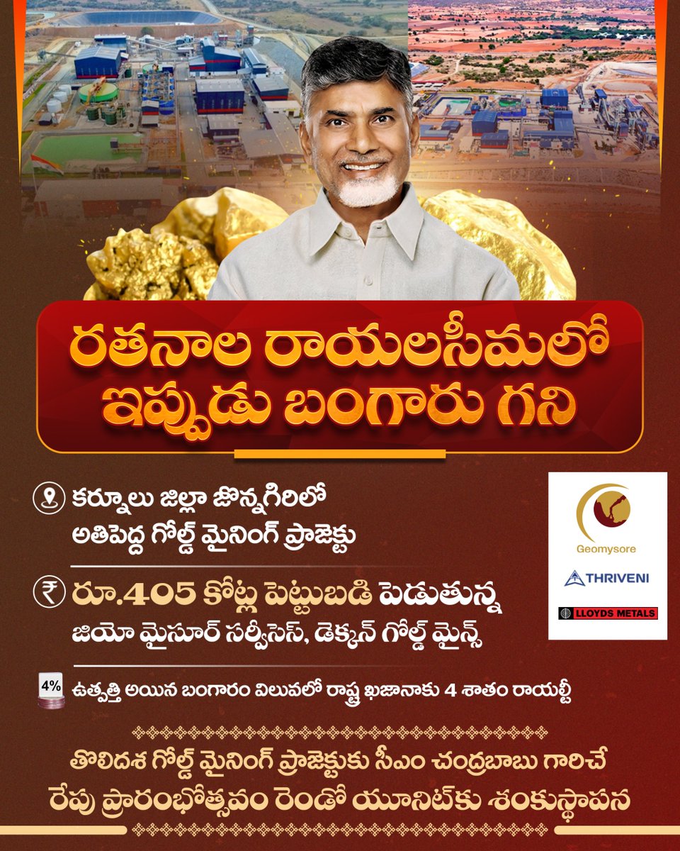 JaiTDP's tweet photo. జియో మైసూర్ సర్వీసెస్ ఇండియా ప్రైవేట్ లిమిటెడ్, డెక్కన్ గోల్డ్ మైన్స్ లిమిటెడ్ సంస్థలు రూ.405 కోట్ల పెట్టుబడితో బంగారు నిక్షేపాలు వెలికితీసే కర్మాగారాన్ని కర్నూలు జిల్లా జొన్నగిరిలో  నెలకొల్పాయి. సీఎం చంద్రబాబు గారు ప్లాంట్ మొదటి యూనిట్ ను ప్రారంభించి... అనంతరం జీఈఓ మైసూర్ ప్లాంట్‌ రెండో యూనిట్‌కు శంకుస్థాపన చేయనున్నారు. 
#ChooseSpeedChooseAP 
#ChandrababuNaidu 
#AndhraPradesh