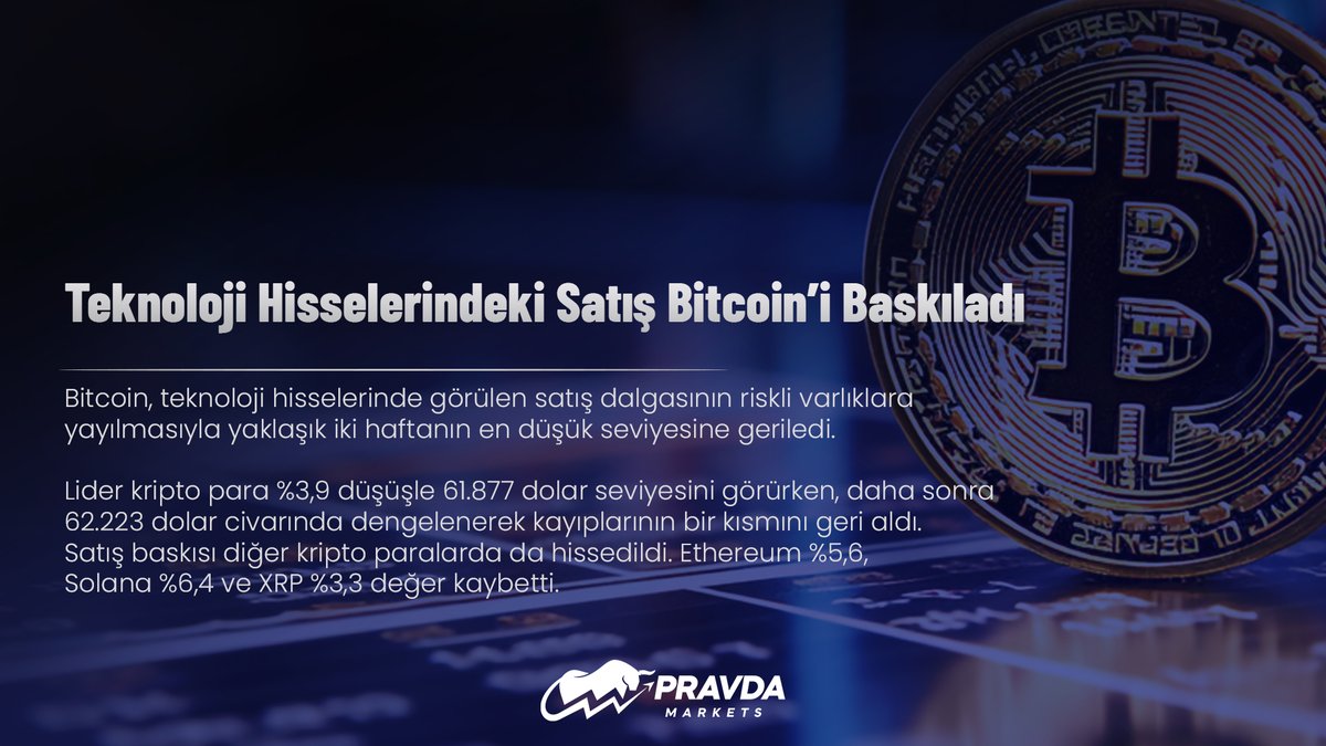 pravdamarkets's tweet photo. #Bitcoin son iki haftanın en düşük seviyesine geriledi. Dünyanın en büyük kripto parası 62.300 dolardan işlem görüyor.

#BTCUSD #btc #kripto #crypto #haber #piyasa https://t.co/FyCVr6AIMH