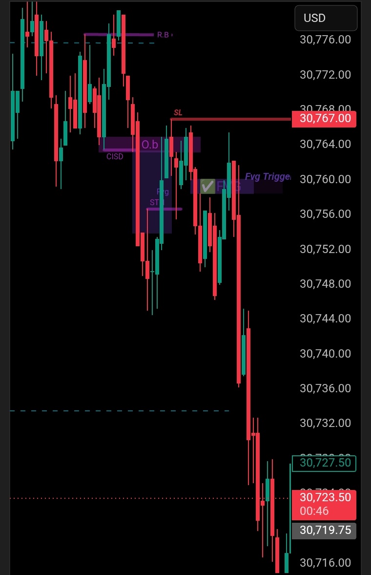 Fx_Lameer's tweet photo. No Algo.? 

$nq https://t.co/vxd12vSrDD