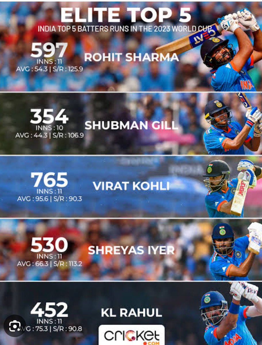 IM_dpk45's tweet photo. Look at the strike rate of KL Rahul and Virat Kohli , https://t.co/6hxgIGyv1D