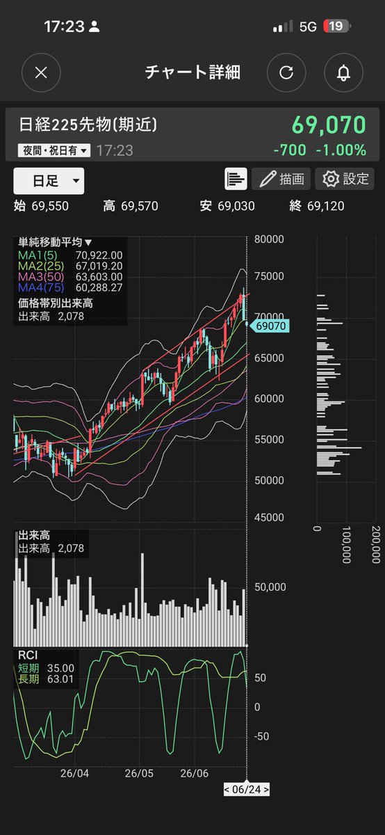 AnonInvst's tweet photo. ノーポジで無傷でした🥹 https://t.co/nVyNd3aJyr