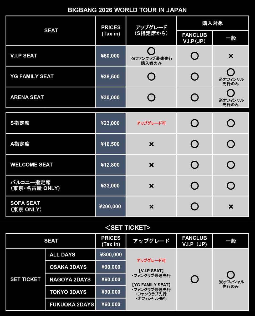 BIGBANG JAPAN OFFICIAL tweet media