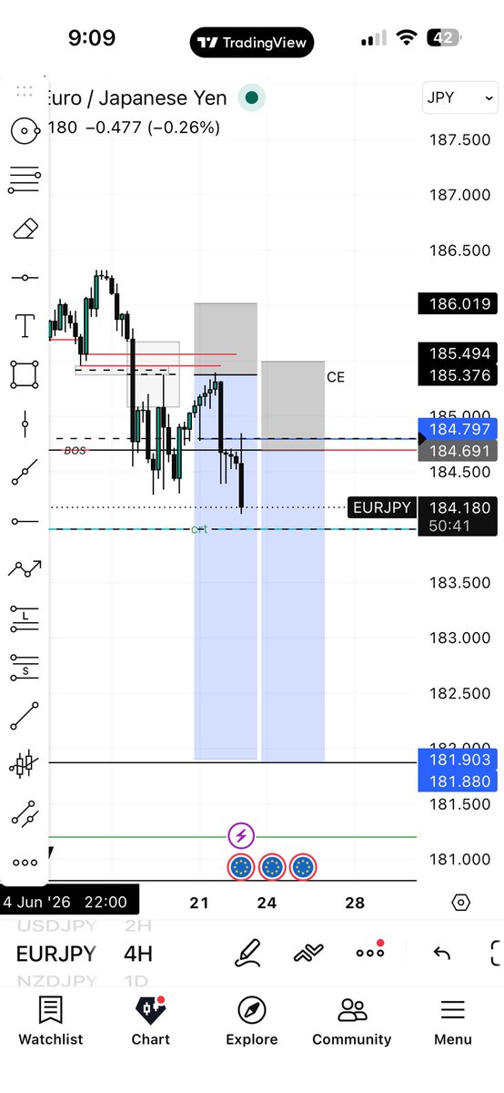 Successful_mac's tweet photo. $EURJPY 
M sweep, W r W, Daily bos and retest, 4H FVG filled. Target DOL. Sweet trade let's see how it unfolds. Sit chill and watch 🧘

#forextrading
#technicalanalysis https://t.co/6SGpiH5XuT