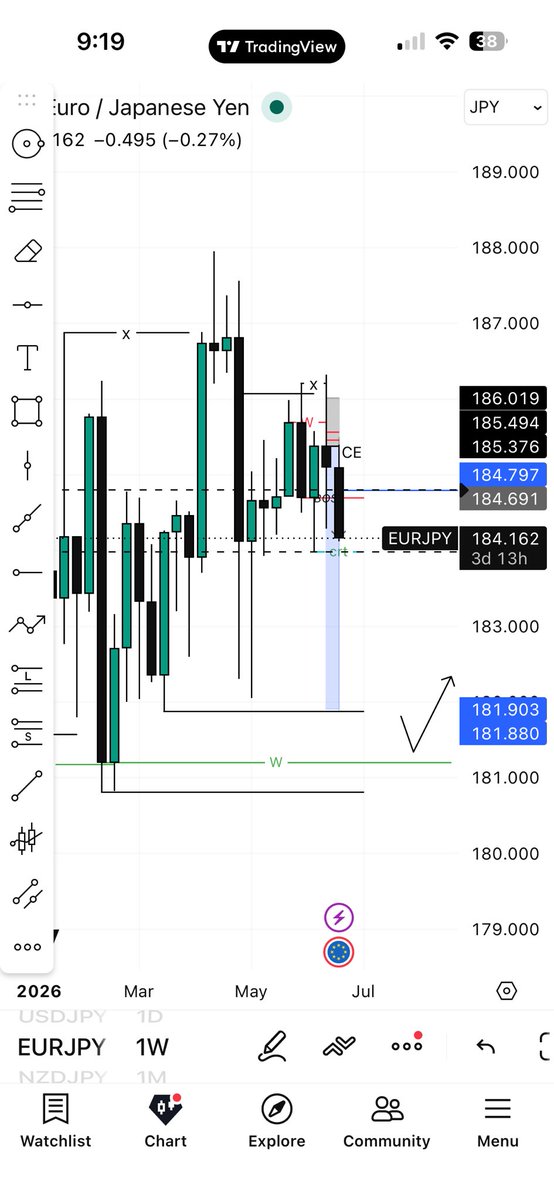 Successful_mac's tweet photo. $EURJPY 
M sweep, W r W, Daily bos and retest, 4H FVG filled. Target DOL. Sweet trade let's see how it unfolds. Sit chill and watch 🧘

#forextrading
#technicalanalysis https://t.co/6SGpiH5XuT