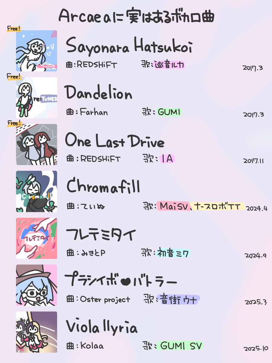 HaYuTeA's tweet photo. 遂にArcaeaに有名ボカロ曲が収録されることになり界隈がザワついているが、実は前からボカロ曲があったりする #arcaea_art https://t.co/3a6ksTrAuG