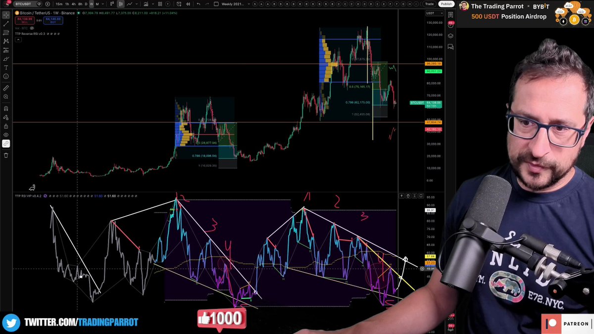TradingParrot's tweet photo. The weekly and monthly momentum data is building a terrifying case against bears. Mariano shares what he sees — and admits it's making his own bearish base case harder to defend 😰 https://t.co/9OkX8XerWc
#BTC #Bitcoin #BitcoinTA #CryptoMomentum #BTCWeekly https://t.co/eVF3xuYo41