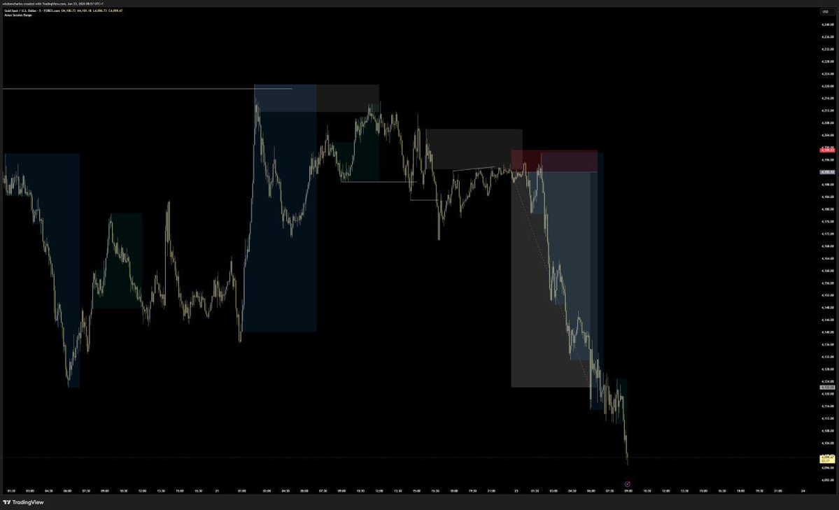 Mr__excel's tweet photo. Tp hit...
Xauusd https://t.co/Tag872Jyx4