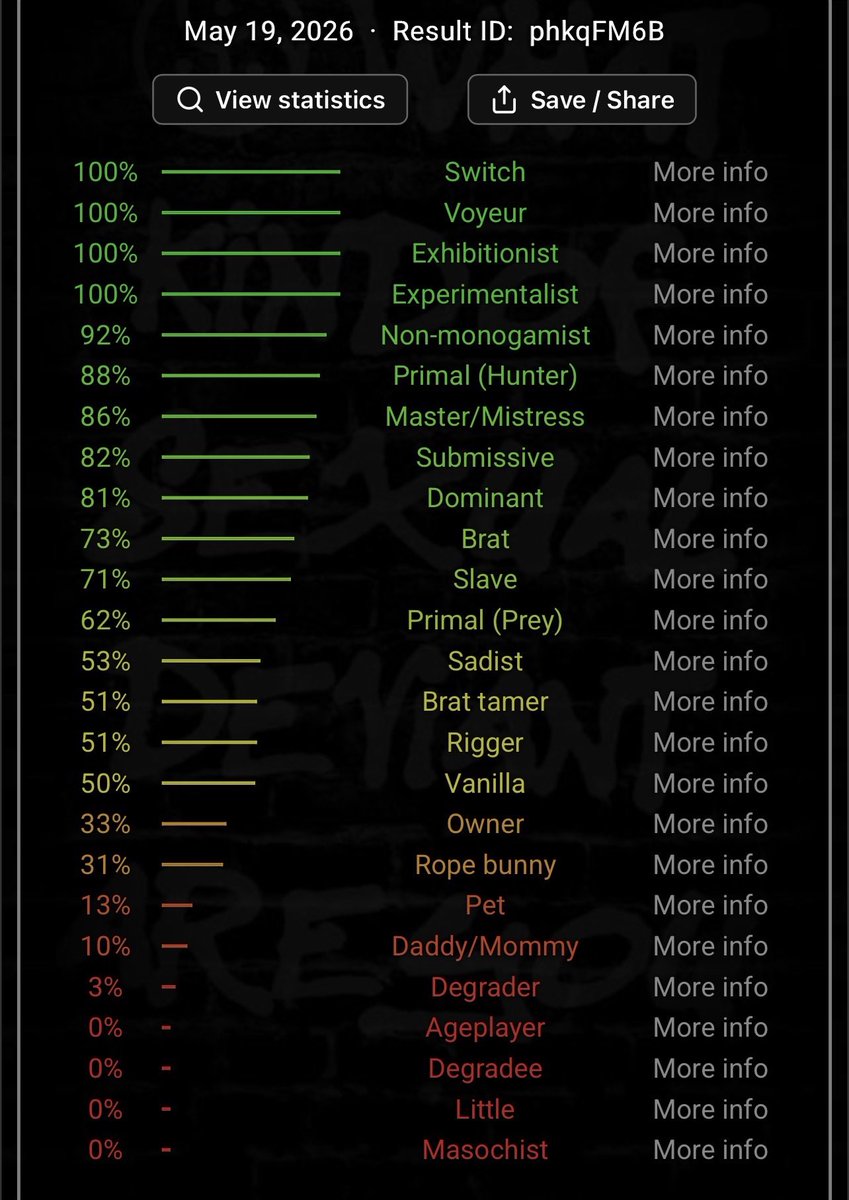 h11pkai's tweet photo. i took this test a while back but i hope this explains what type of kinks im into but do ask me for more cuz some are not on the list

#nsfwtwt #homemade #horny #kinky #BSDM #switch #vrs https://t.co/NVfIgV3cDE