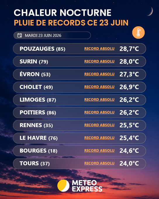 Image de l'actu de Météo Express