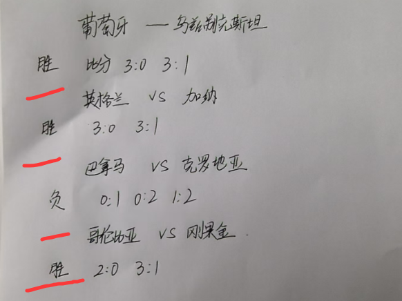 love_doge123's tweet photo. ⚽️6月22日世界杯预测

4场全对，积分也对了。见上推。

昨天神了。吊打赌球老爷们。但是单子下小了，挪威 3:2 下了40U，挣了1000多U。这里没有AI模型，只有买定离手，亏完跳楼。

今天都是理财局：强队刷净胜球剧本

1⃣ 葡萄牙 -- 乌兹别克斯坦

胜     比分3:0，3:1，4:0

理由：这场要刷分，葡萄牙必须得确保自己小组第一出线，所以净

2⃣ 英格兰 -- 加纳

胜     比分3:0，3:1

理由：压力给到凯恩了，必须得进2球了

3⃣ 巴拿马 -- 克罗地亚

负    比分0:1，1:2，0:2

理由：克罗地亚不至于连巴拿���都打不过

4⃣ 哥伦比亚 -- 刚果金

胜   比分2:0,3:1,4:1

理由：防一手哥伦比亚拼命打，靠净胜球数拿到小组第一

✅要是昨天压��的话也得30多倍了。

世界杯到现在小组赛已经打了快半了，我也熬夜熬穿了，最近状态不太好。

◾️ 我我很多操作都是在盘中做的。如果说你接到了买 Yes，那你去No 那边买一手，基本上就能对冲掉了。
◾️ Predict Cup 200万美元奖池，现在直接在 Trust Wallet 里就能玩了
◾️ https://t.co/ksiIIeiMWg 已正式上线 CoinMarketCap

在生态构能上，Predict真的超一流的水准，UI也是。持续看好predict，感谢dingalingts老板的关注 ~~

让我尽情的享受的世界杯的乐趣。

⚠️ 预测仅代表个人观点。  足球最大的魅力就是不可预测。    

理性下注，控制仓位，拒绝上头。   

 #世界杯 #足球预测 #Predict
@predictdotfun
@dingalingts
@yuexiaoyu
@TC8880
@ricardogee