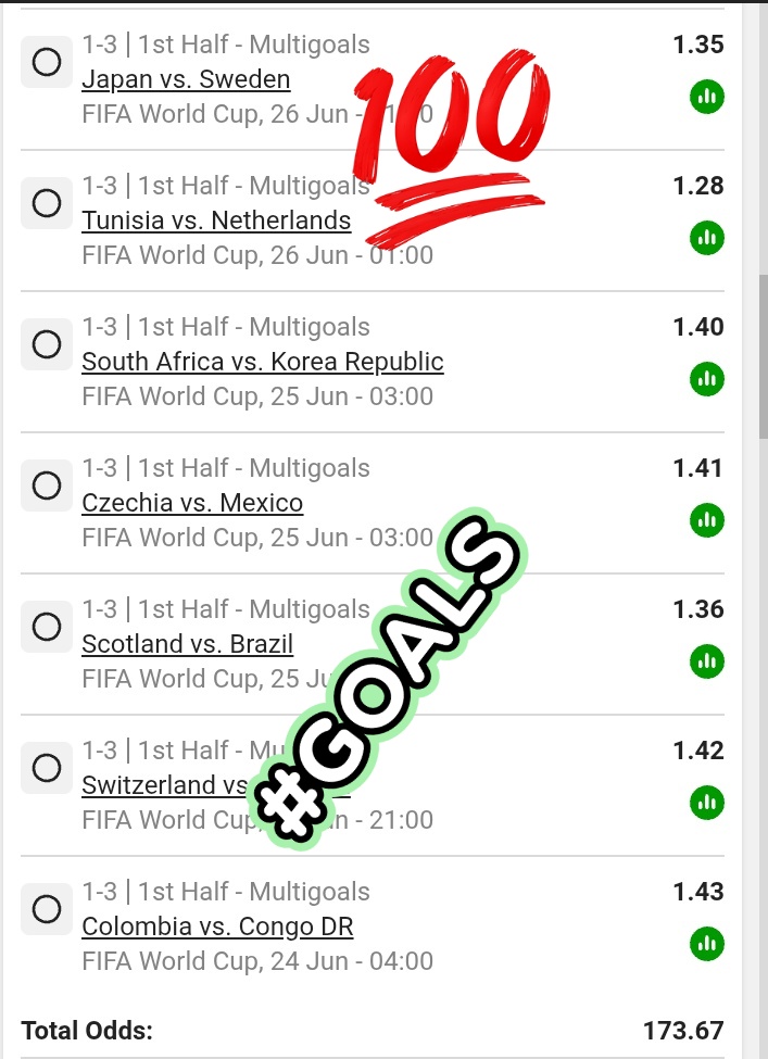 LeswiiSwaMina's tweet photo. BETSLIP CODE 🍏: BW5E62E4F3 https://t.co/QEY0HANHbi
1-3
1st Half - Multigoal 💥🔌

Let's TRY This 🤯💥💥💥 https://t.co/mSjv7T1jnv
