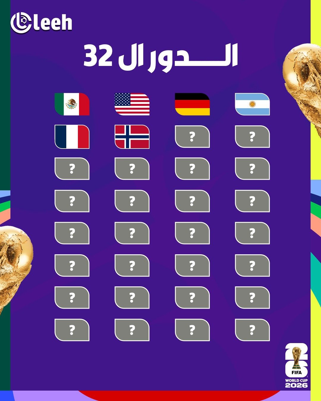 ملامح دور الـ 32 بدأت تتضح.. الكبار يحجزون مقاعدهم الأولى في المونديال! بدأت ملامح الدور الإقصائي الأول من كأس العالم 2026 تتشكل رسمياً. نجحت أول 6 منتخبات في حسم تأهلها رسميًا وحجز مقاعدها في دور الـ 32: المكسيك. الولايات المتحدة الأمريكية. ألمانيا. الأرجنتين. فرنسا. النرويج. الصراع ما زال مشتعلاً في المجموعات، وهناك 26 مقعداً متبقياً في انتظار الحاسمين للانضمام إلى قائمة المتأهلين! توقعاتكم.. من سيكون المفاجأة القادمة في هذا الدور؟ 