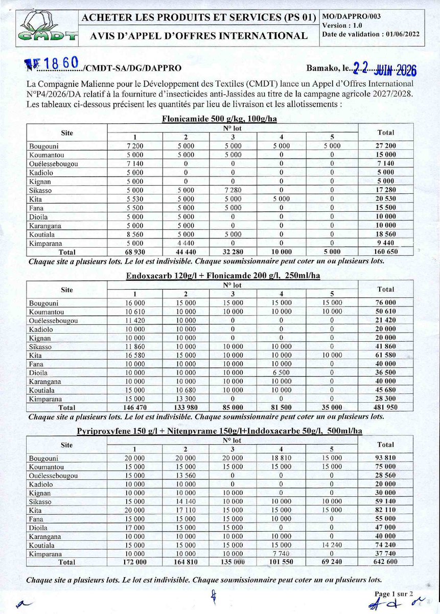 Malijetactu's tweet photo. #CMDT: AVIS AOI N°P4-2025-DA ACHATS INSECTICIDES ANTI JASSIDES CAMPAGNE 2027-2028 https://t.co/L4uTvoNN06
