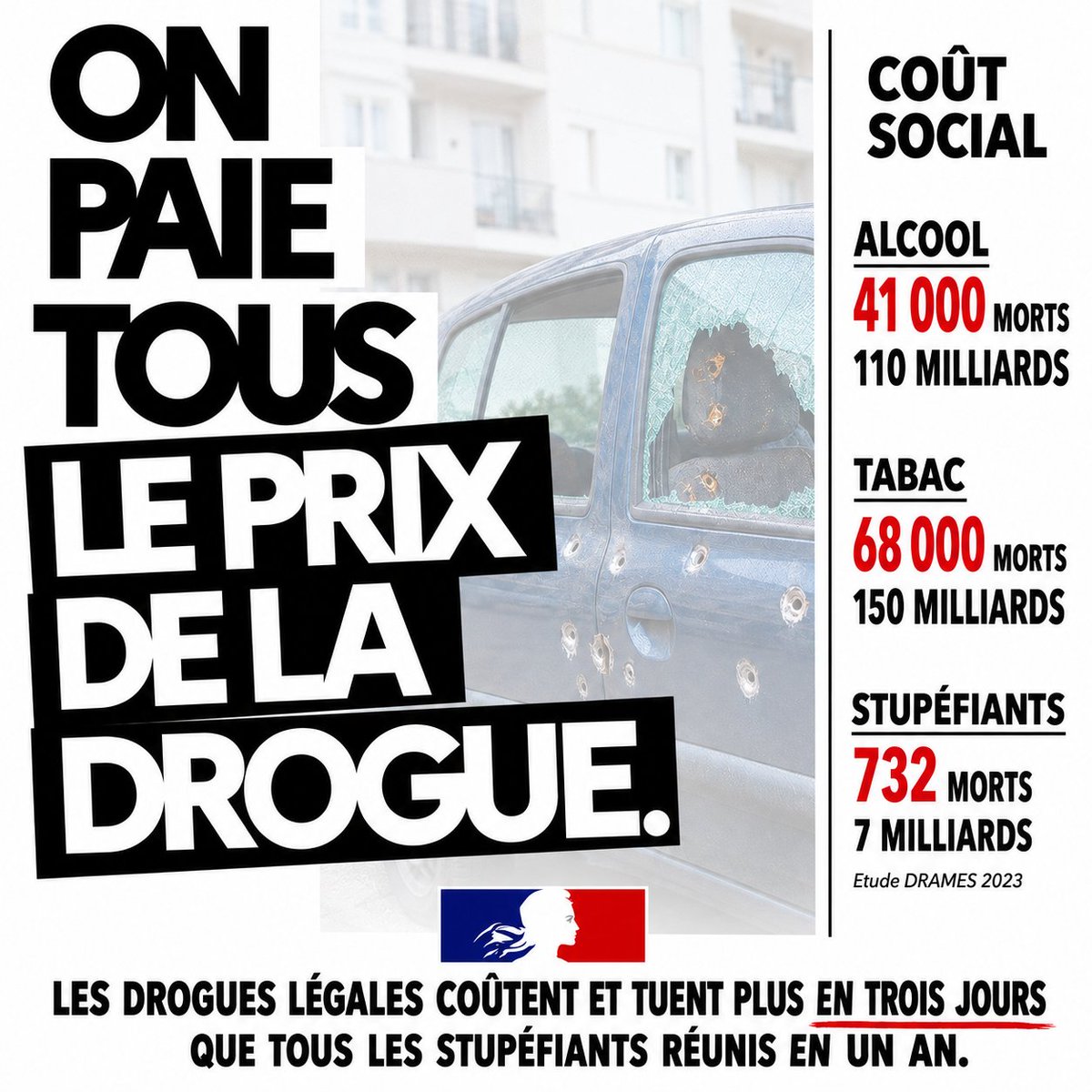 Legalize2026's tweet photo. La campagne du @gouvernementFR sur
« On paie tous le prix de la drogue » est sans doute le plus gros échec de l’histoire de la macronie.
La canicule a tué leurs espoirs.
Que la honte change de camp
#LiberezNORMLFR ET #Hopla_staub https://t.co/QqfpElBMJB