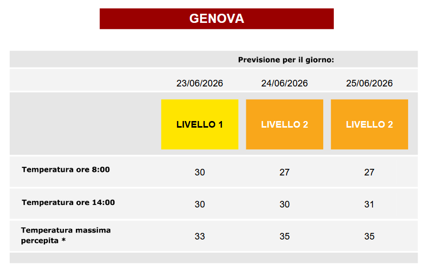 Protezione Civile GE tweet media
